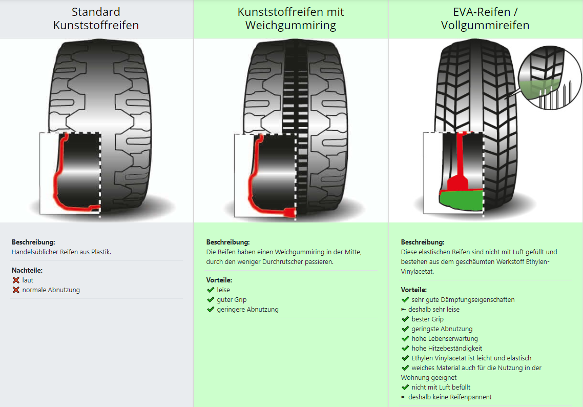 🛠️ Auto Rad lässt sich nicht drehen