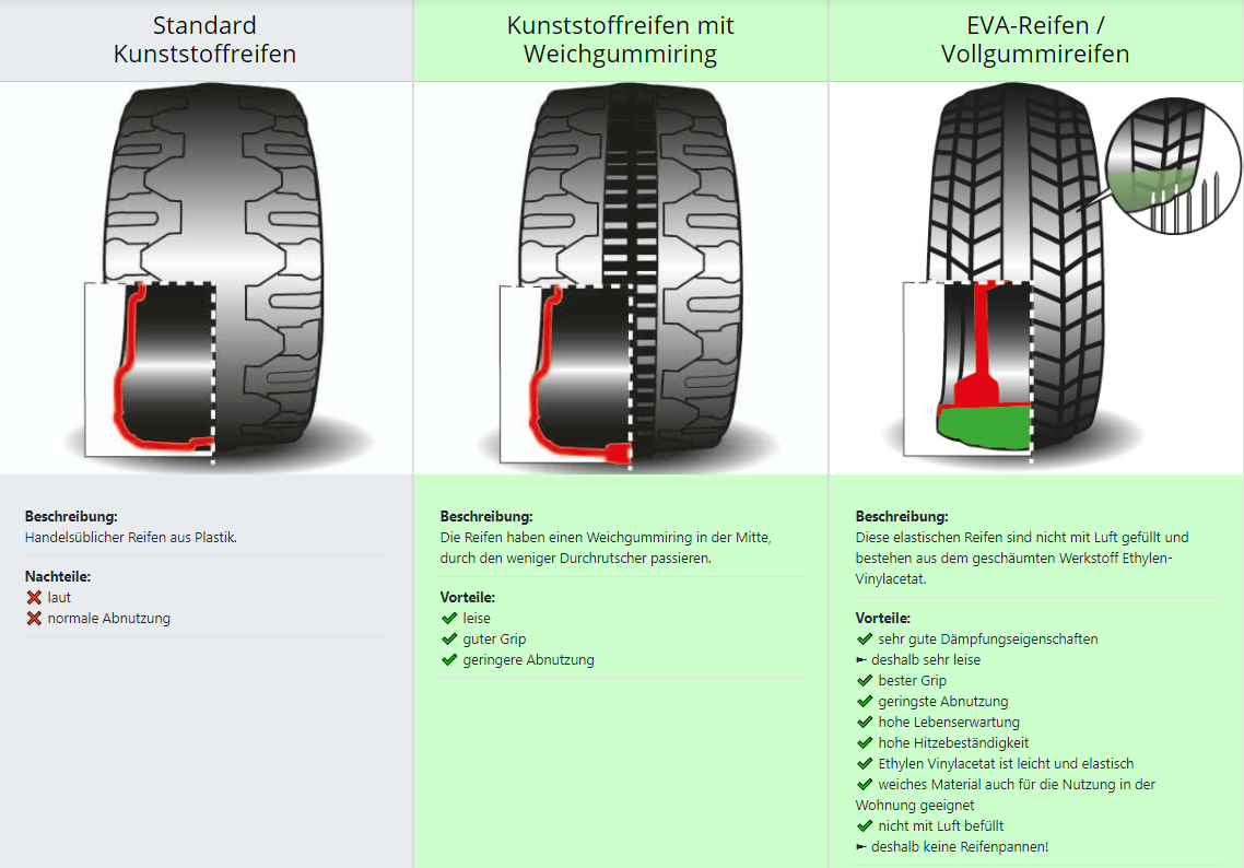 Vorteil-Reifen-Kinderautos