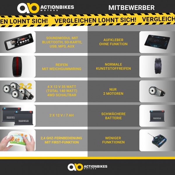 03-kinder-elektroauto-schwarz-actionbikes-motors-utv-buggy-mx-vergleich-mitbewerber