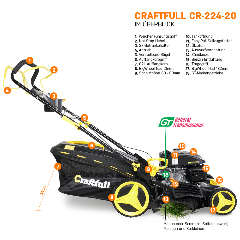 Craftfull Benzin Premium Rasenmäher CR22420 5in1 224cc Motor 5,2 Kw