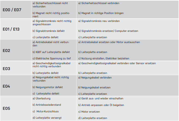 HT5000-Fehlercode-1