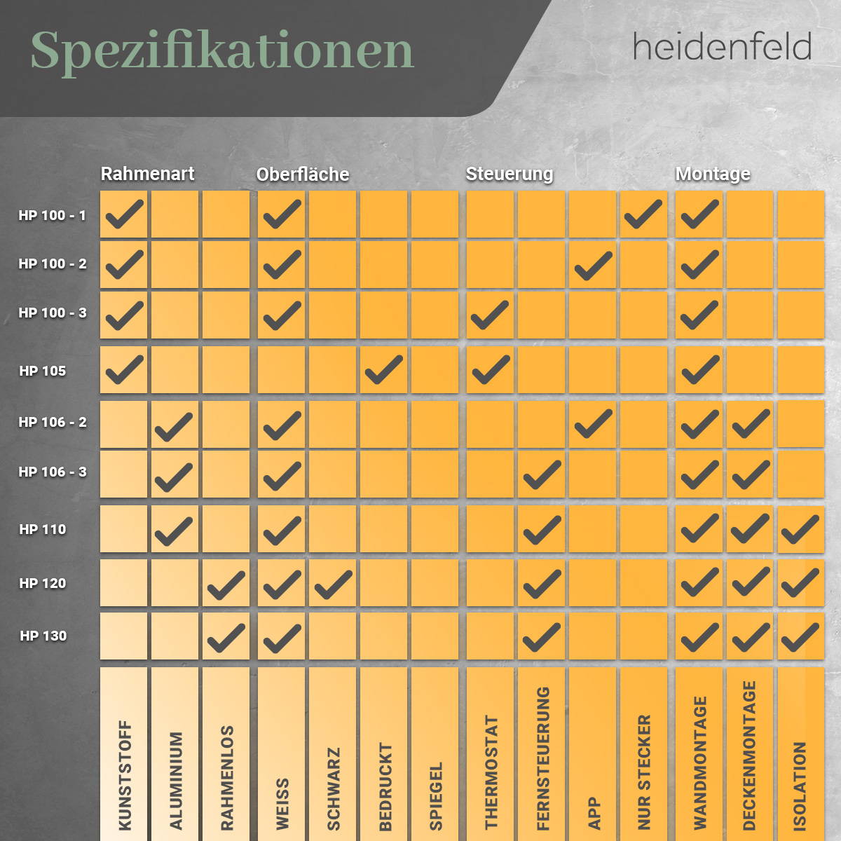 Spezifikationen