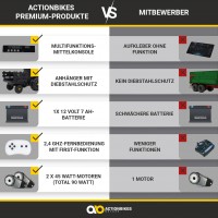 Vorschau: 02-kinderfahrzeuge-grau-schwarz-actionbikes-motors-kindertraktor-dt925-vergleich-mitbewerber Vorschau: 02-kinderfahrzeuge-grau-schwarz-actionbikes-motors-kindertraktor-dt925-vergleich-mitbewerber