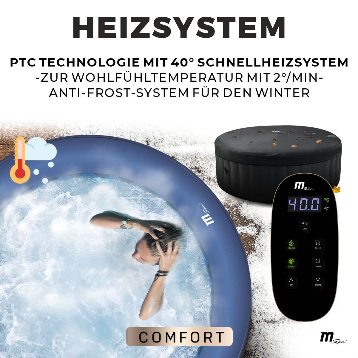 Heizsystem bis zu 40 Grad Celsius - rund 2 Grad Celsius pro Stunde