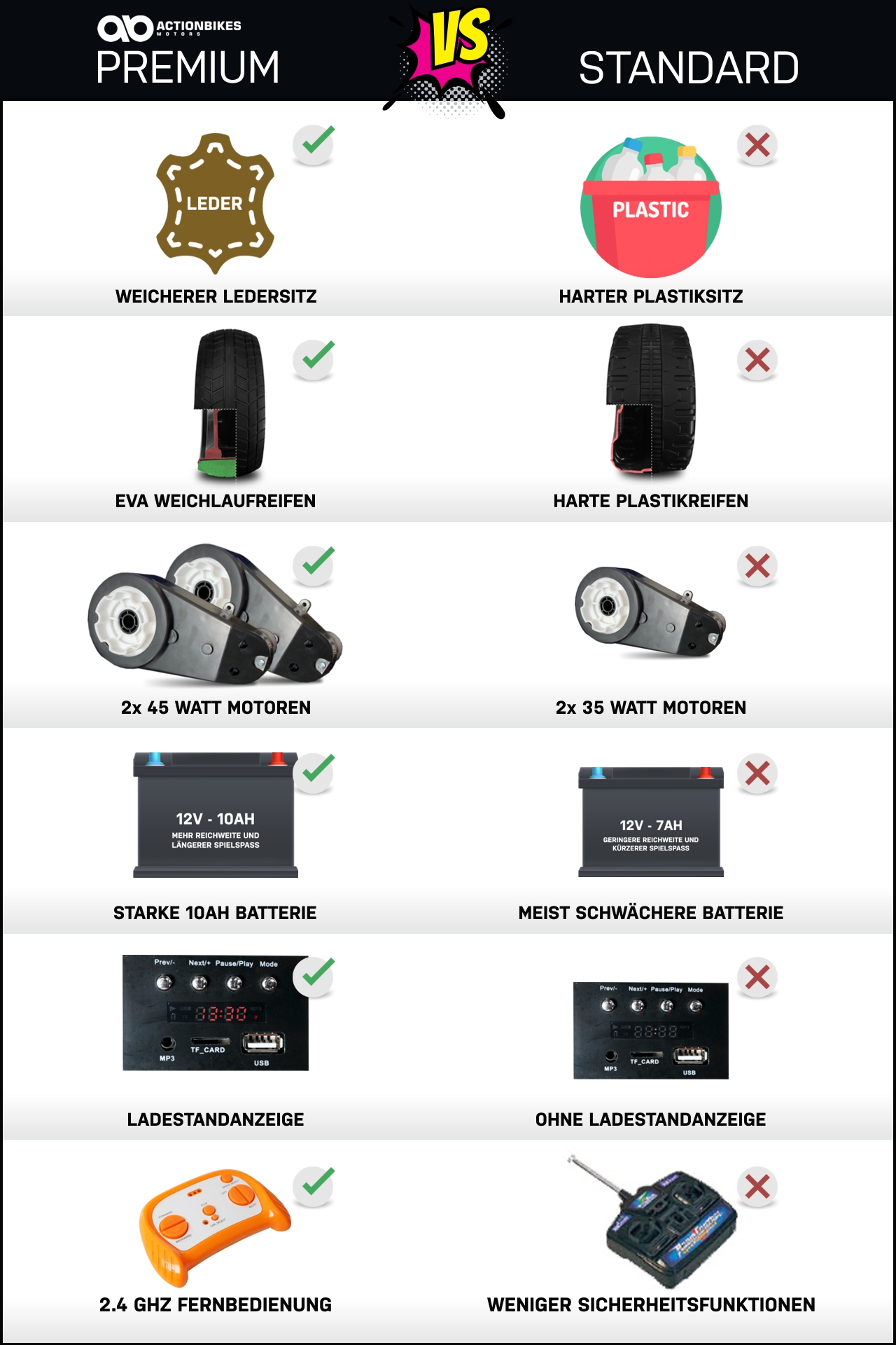 Vergleich der Ausstattung von Kinderelektroautos