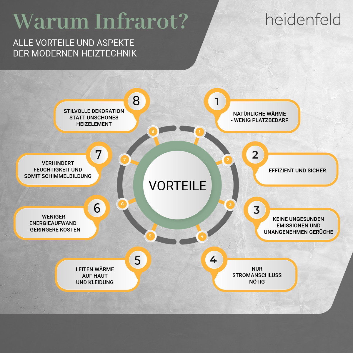 Vorteile