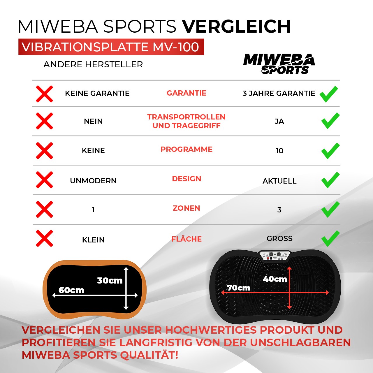 Miweba Sports Vibrationsplatte im Vergleich