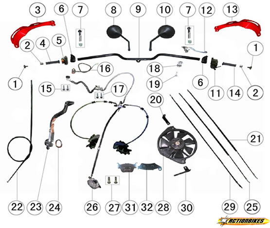 Lenker_Bremse571e12714c54f