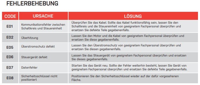 Laufband-HT1000-Display-Fehlercode